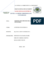 Esquema Del Proceso de La Auditoria Financiera