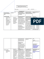 Delaware Technical Community College NUR 320 Health Assessment RN To BSN Program: Plan of Care Chart