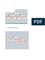 Functional Structure