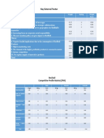 Key External Factor: Weight Rating Weight Score