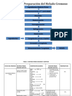 Diagrama de Preparacion de Helado