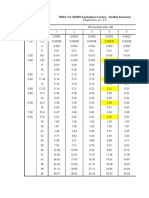 TABLE 4.9. AASHO Equivalence Factors - Flexible Pavement