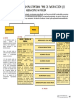 A2. Procedimiento Administrativo. Fase de Instrucción 1. Alegaciones y Prueba