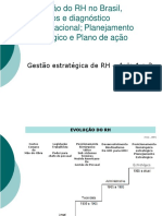 Evolução Do RH No Brasil