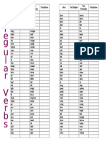 Base Past Simple Past Participle Translation Base Past Simple Past Participle Translation