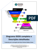 Teste de Disfagia