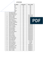 Annexure: Sr. No. Name of The Official Designation Name of Office