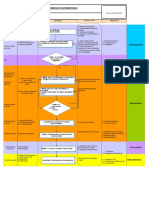 Processus Etude Et Documentation