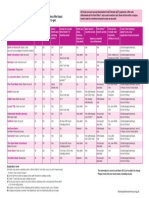 Bank Accounts Table