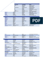 Lista de Países Do Mundo