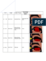Vowel Length Height of Tongue Part of Tongue Which Is The Highest