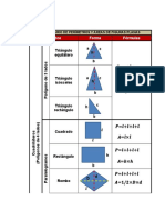 Formulario Areas y Perimetros para Primaria