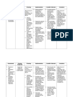 Assessment Nursing Diagnosis Planning Implementation Scientific Rationale Evaluation