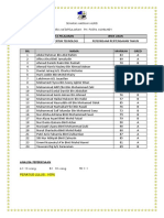 BIL Nama Markah Gred: Kelas Mata Pelajaran Jenis Ujian