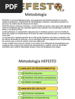 Sesion 12 Metodologia Hefesto