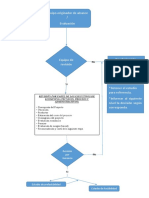 Diagrama de Flujo Evaluacion de Proyectos