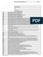 Fault Code List For Front Module (FM) Control Unit