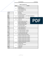 Table 3 G Code List (1/2) G Code Group Function