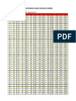 Tableau Des Indices de Charges Tous Vehicules Confondus