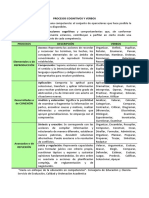 Procesos Cognitivos y Verbos