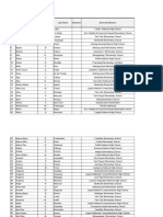 Cbi Quezon Province - Attendance.genprofile Fin