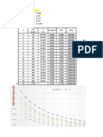 Datos:: Curva I - D - T