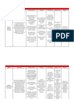 Cuadro Comparativo de Los Métodos de Transporte y Asignación Nuevo