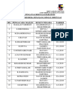 Jadual Pengawas Bertugas