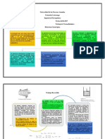 Mapa Conceptual