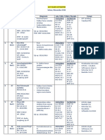 Kamar Identitas Diagnosis Lab / EKG / Xfoto Thoraks Terapi: List Pasien Orthopedi