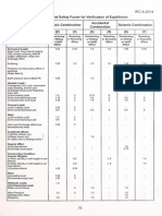 IRC 62014 Tables