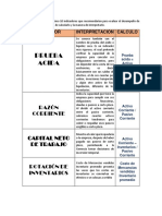 Indicadores Financieros