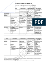 Differential Diagnosis of Stroke