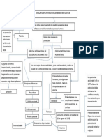 Mapa Mental Derechos