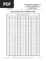 Blood Glucose Units Conversion Table: Endocrinology & Diabetes Unit