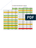 Modal Dengan Pertumbuhan Perhari: Hari Ke Invest ($) 5% Perhari Saldo ($) Hari Ke Invest ($) 5% Perhari Saldo ($)