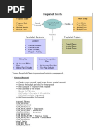 Grants Business Process