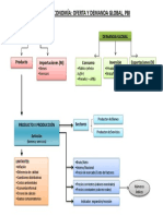 TP 3 Esquema Oferta y Demanda Global