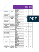 Broadcaster Bouquets: Broadcaster Bouquet Name Channels MRP (RS.) Taxes Extra DRP (RS.) Taxes Extra