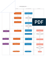 Payroll Process Flow Chart