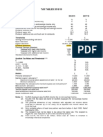 Tax Tables 2018 19 - 4