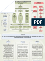 Sample Project Flow Chart