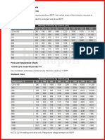 Pressure Temperature Charts ASTM