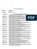 Postgraduate Intern Record Name of PGI: Put Name Here Rotation: Surgery Inclusive Date: April 1 To April 31 Date Procedures Preformed/Activities Done