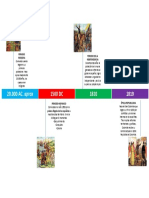 Lineadetiempoperiodoshistricosdecolombia 141115174801 Conversion Gate01