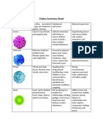 Chakra Summary Sheet