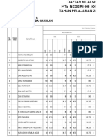 Kelas: Ix - A Mata Pelajaran: AQIDAH AKHLAK