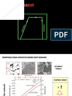 2017-91 Heat Treatment of Steel