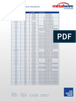 Types of Steel and Standards