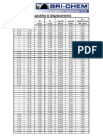 Casing Capacities Displacements PDF